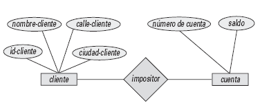 diagrama-e-r